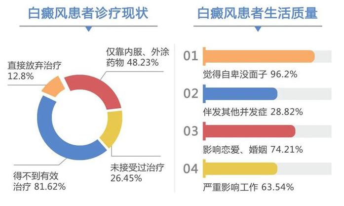QQ截图20240712152828.png 成都治疗白癜风医院